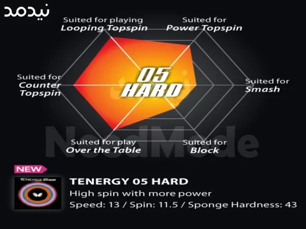 اطلاعات رویه راکت تینرژی 05 هارد