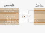 مشخصات چوب باترفلای اینرشیلد zlf